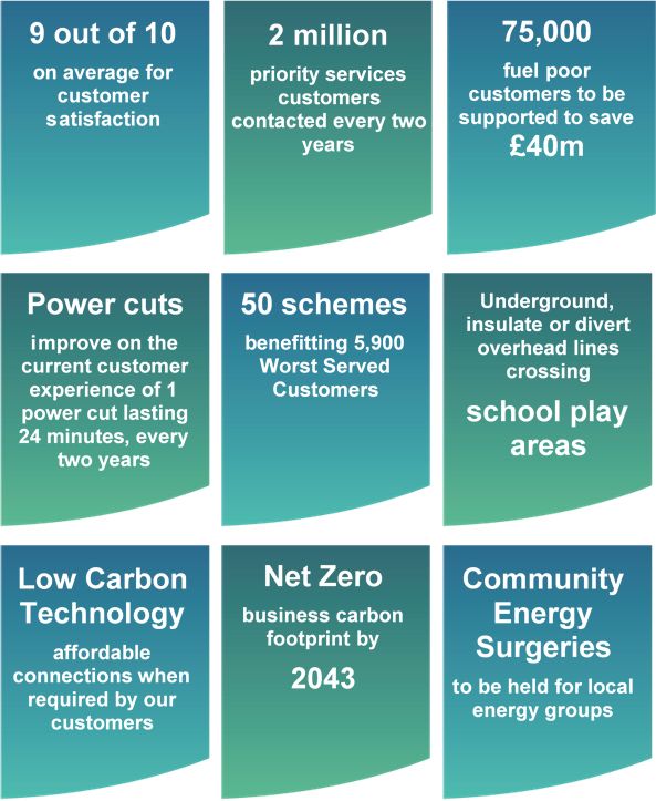 WPD core commitments infographic