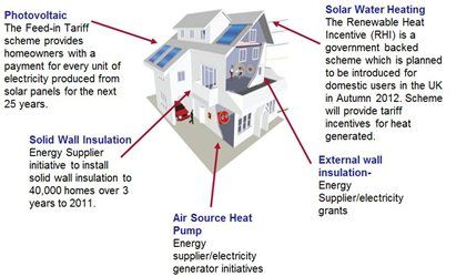 Energy efficient house diagram